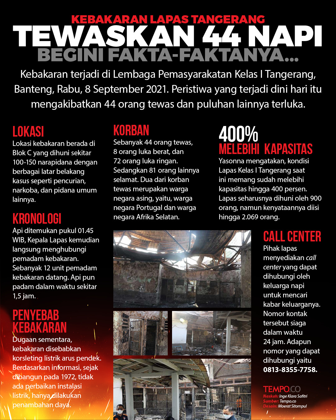 Fakta Kebakaran Lapas Tangerang Tewaskan 44 Napi