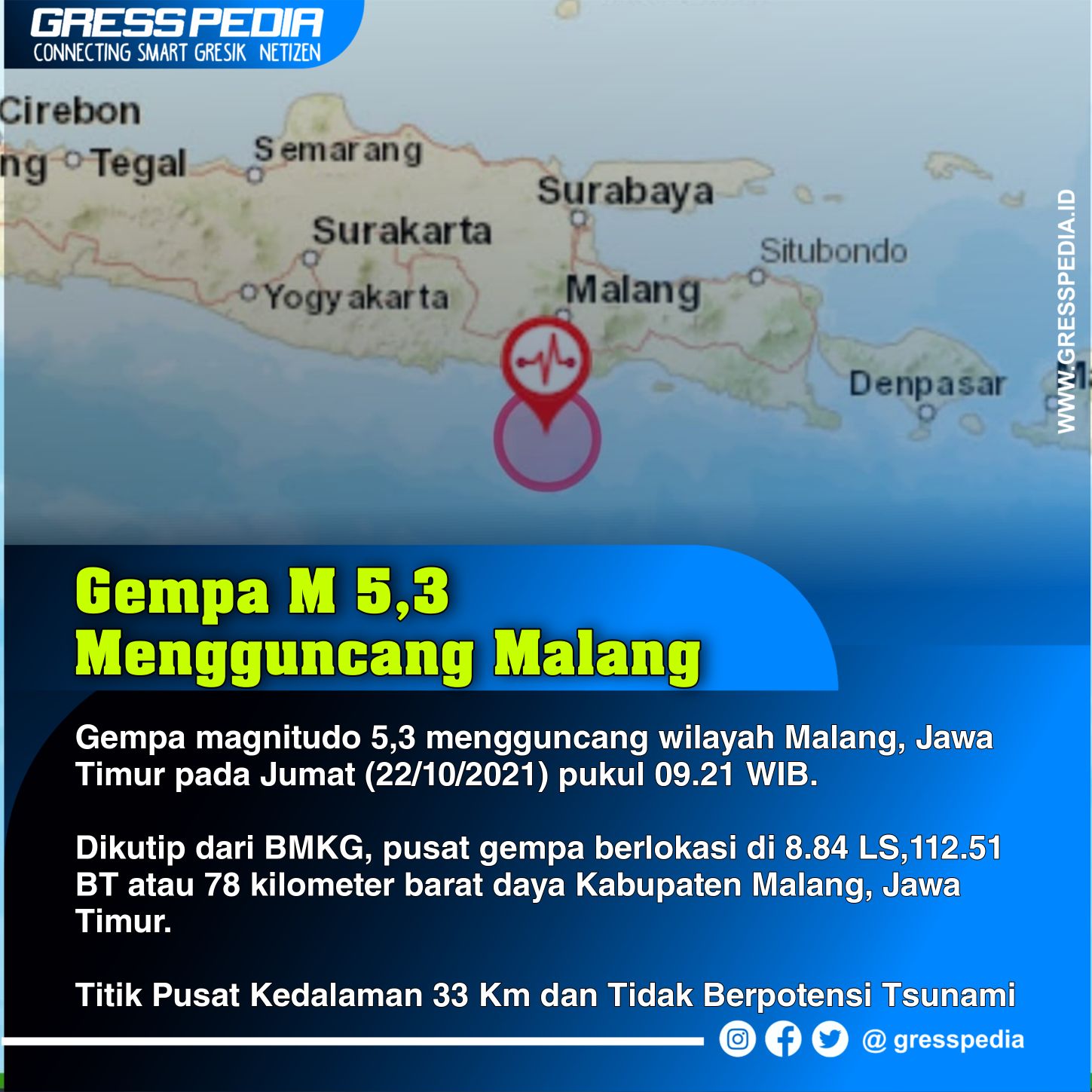 [Breaking News] Gempa M 5,3 Mengguncang Malang