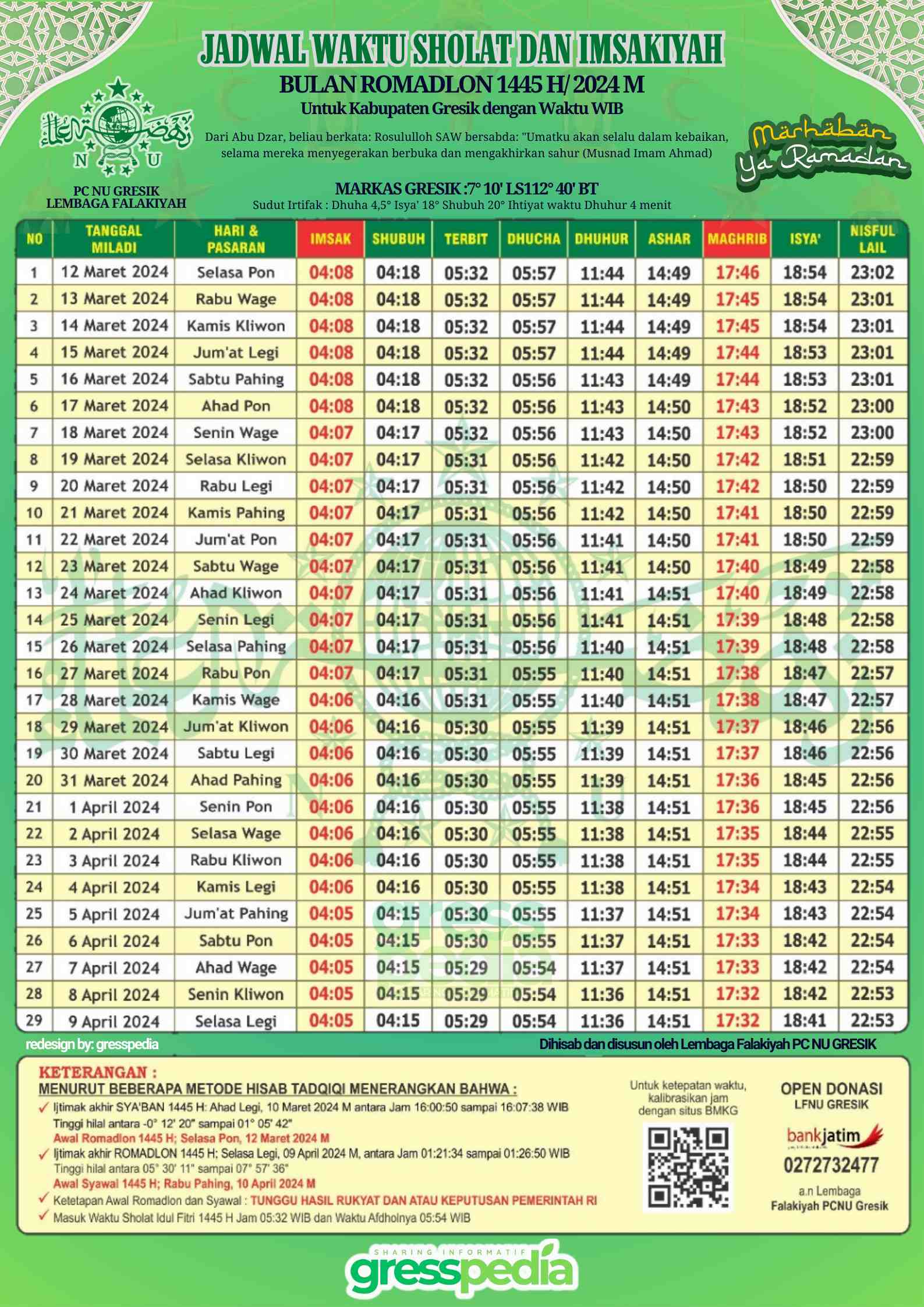 Jadwal Imsakiyah Kabupaten Gresik, Ramadhan 2024/1445 H