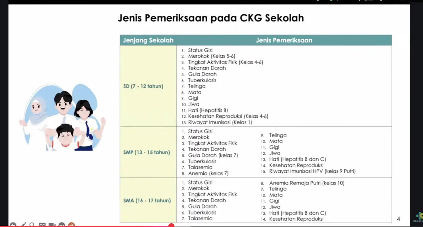 Inilah Jenis Pemeriksaan Kesehatan pada CKG Sekolah